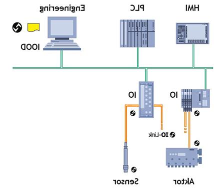 IO-Link协议(图2)